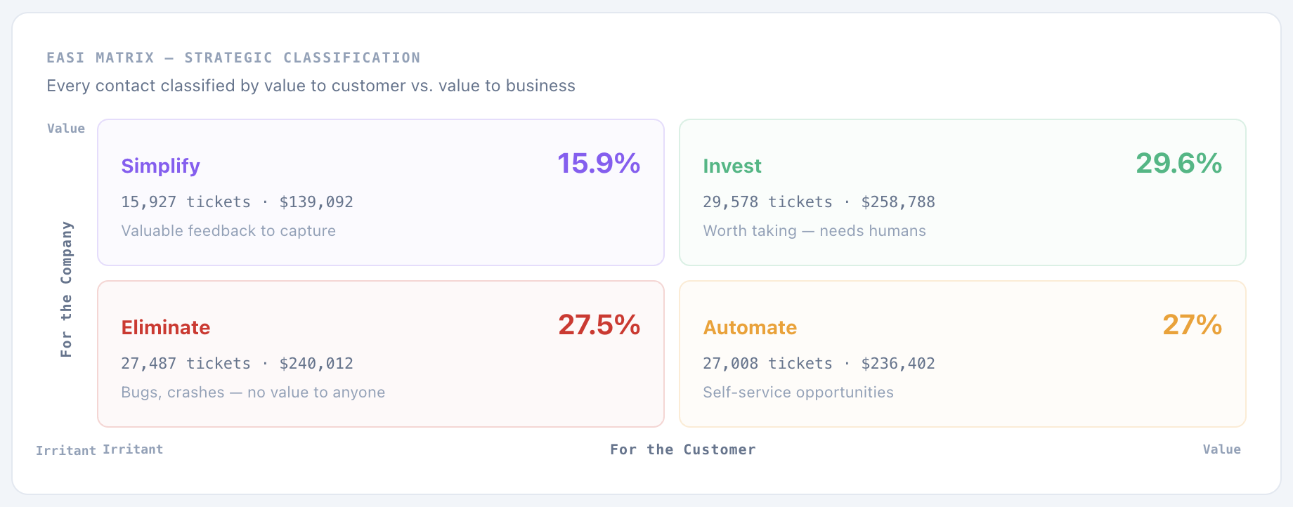 Insight Reader EASI Matrix